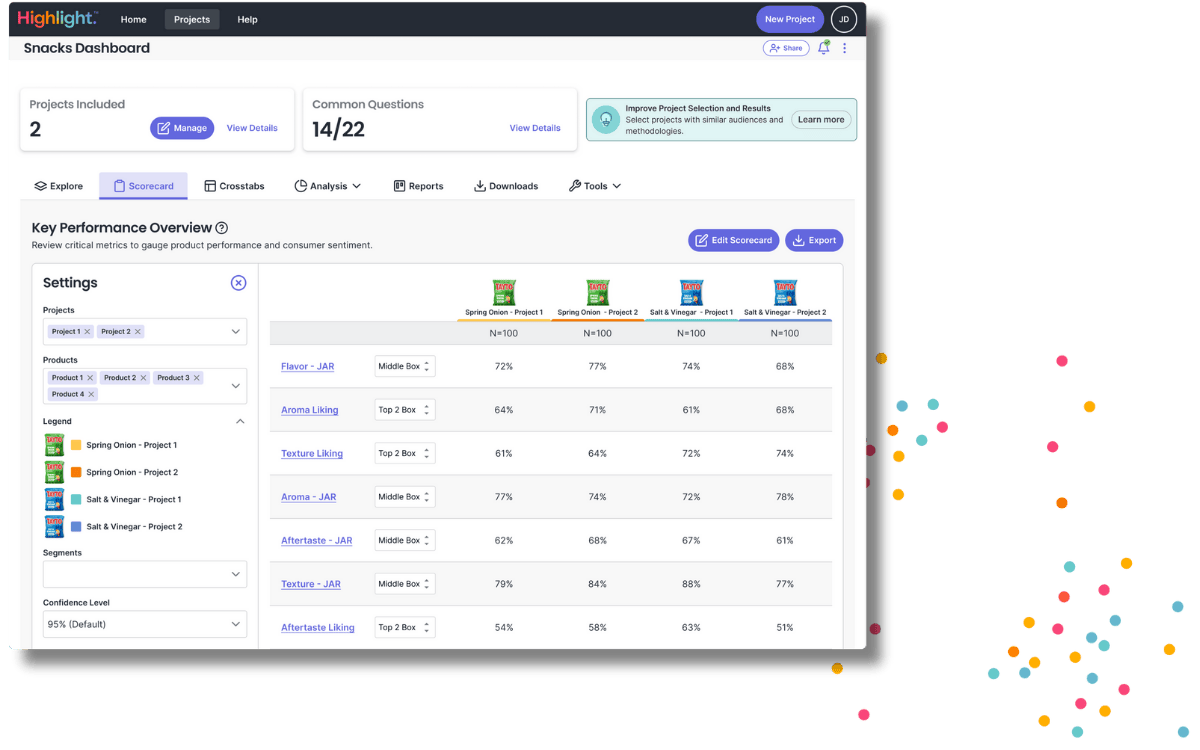 Advanced analytics and reporting