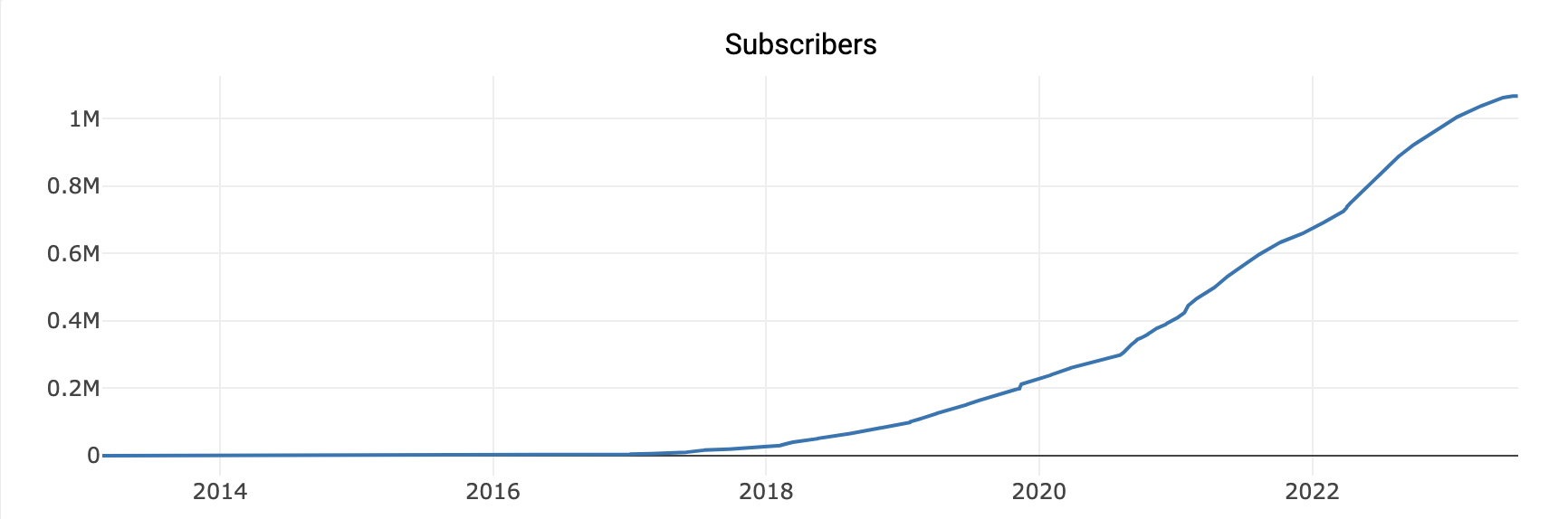 Subscribers of zerowaste subreddit