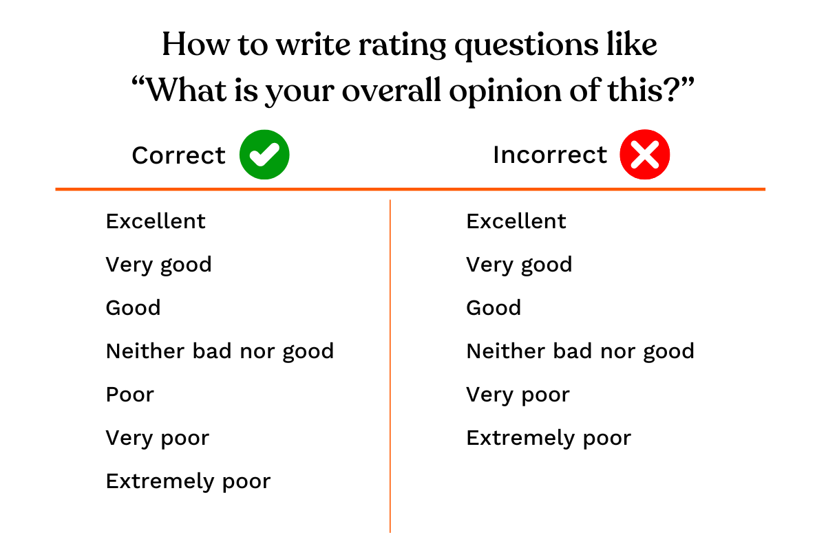 Should I use monadic sequential testing (1)