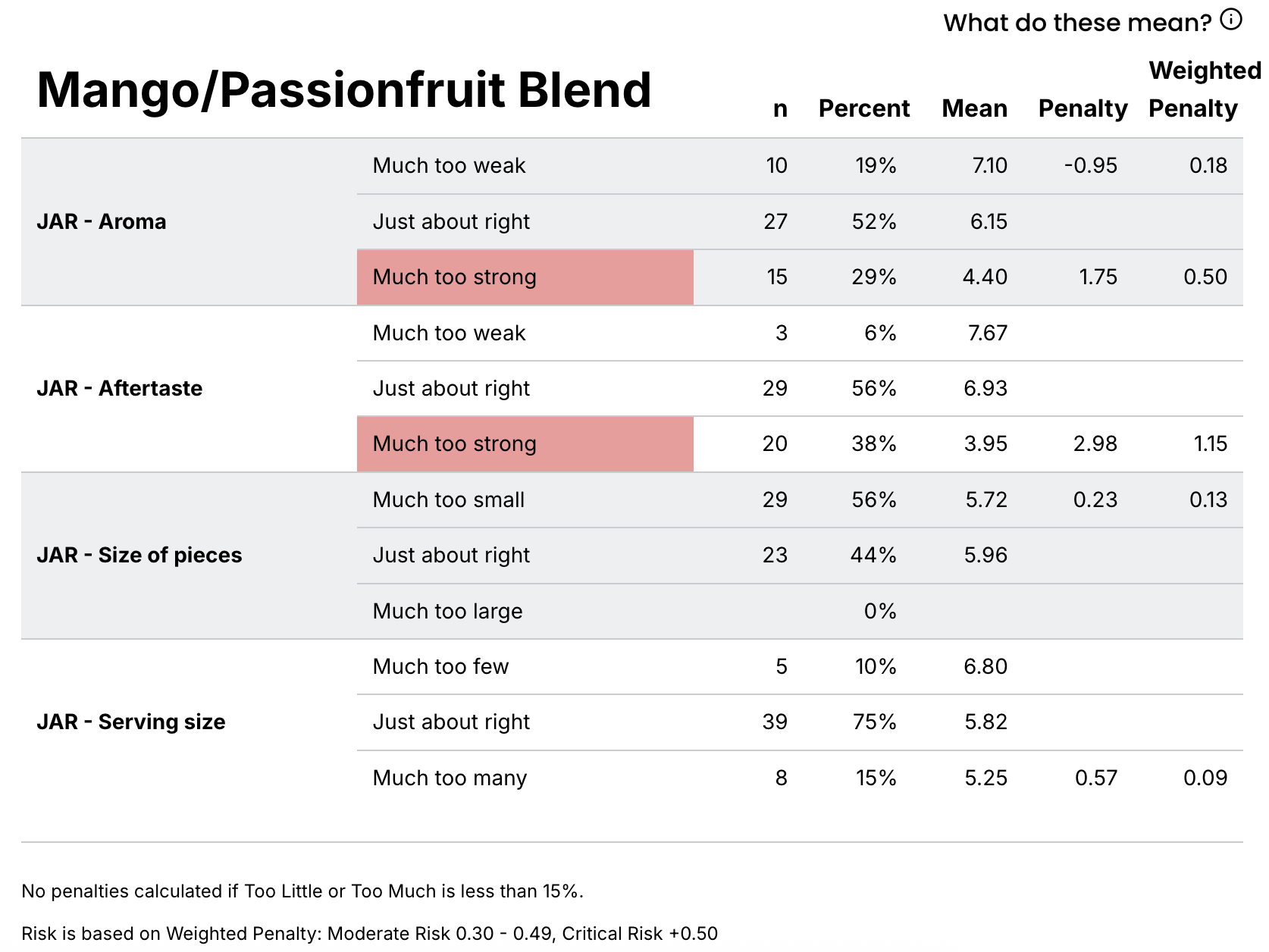 Simply Gum Screenshot 2025-09-18 at 12.39.02 PM